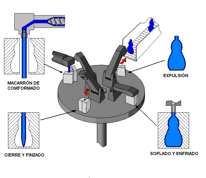 Proceso industrial vidrio