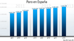 Paro España